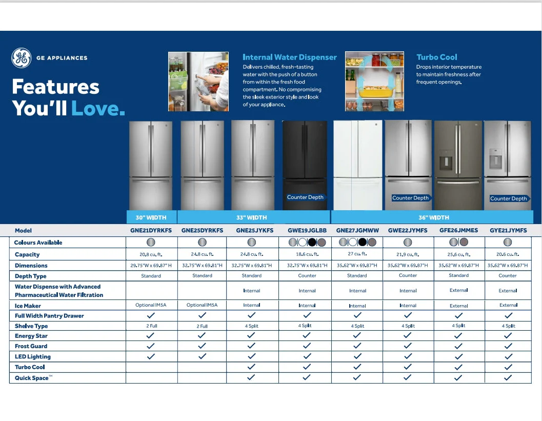 GE 35.75" 21.9 Cu. Ft. Fingerprint Resistant Stainless Steel Counter-Depth French Door Refrigerator - GWE22JYMFS - Image 6