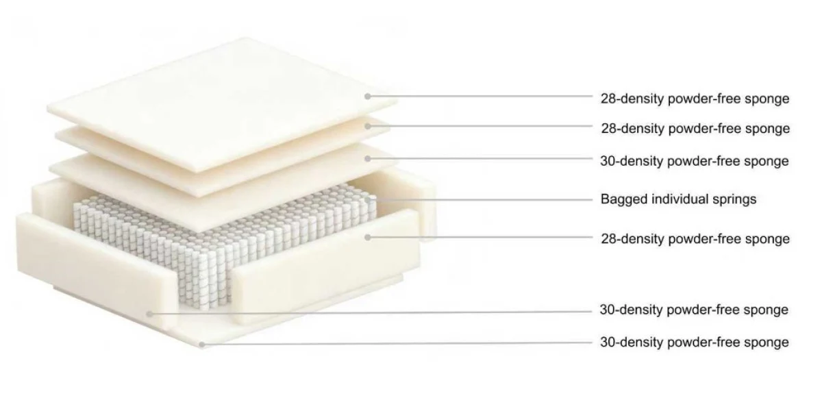 Jade All Foam Sectional - Beige - Image 11