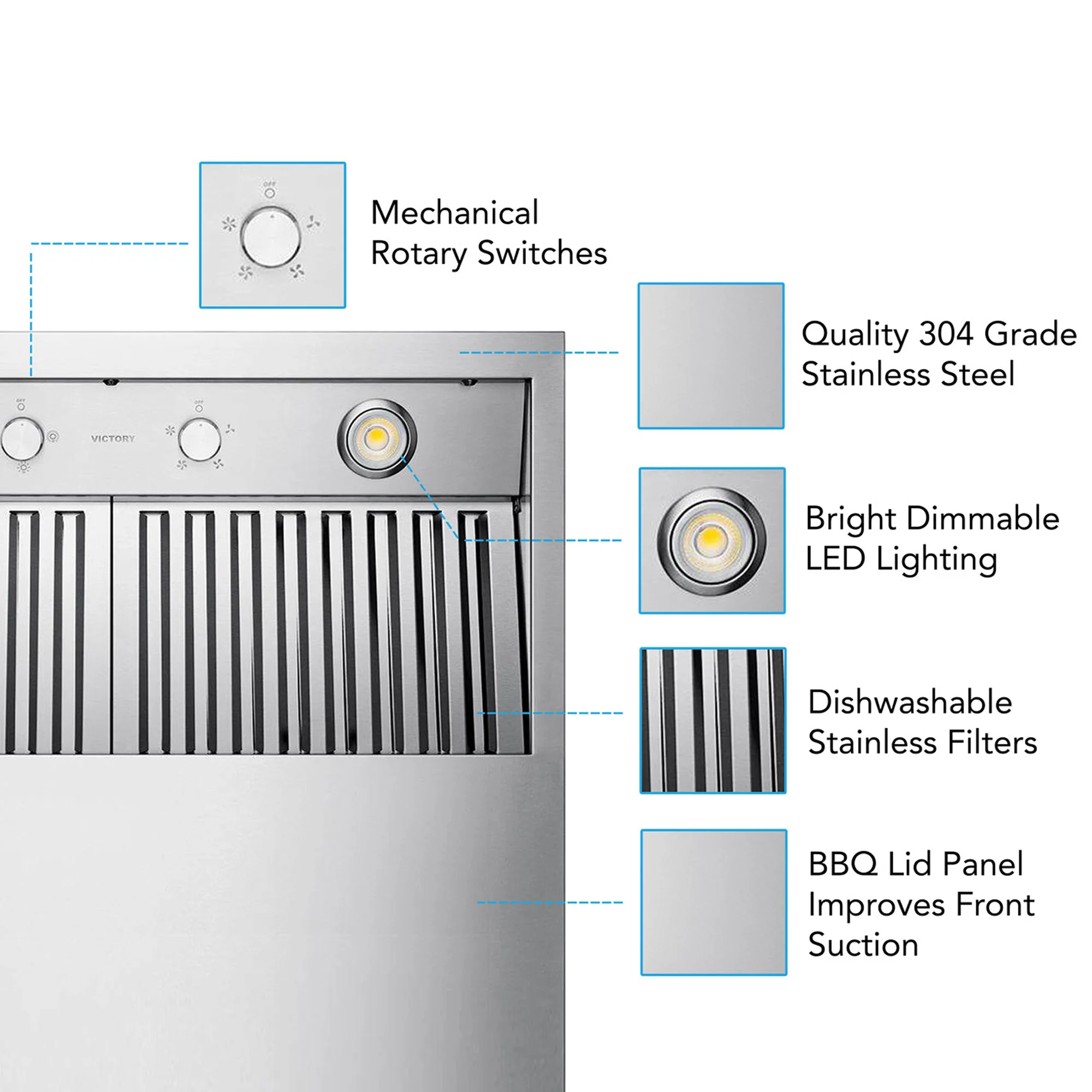 VICTORY Stainless Steel 36-Inch 1200 CFM Wall Mount Range Hood for Outdoor BBQ - Twister-BBQ-36 - Image 3